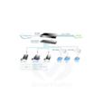 Adaptateur téléphonique Analog SIP 1xLAN 2xRJ11 ATA-150S-EU